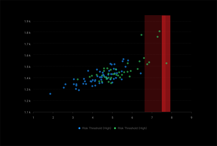 chart-bp-wydler